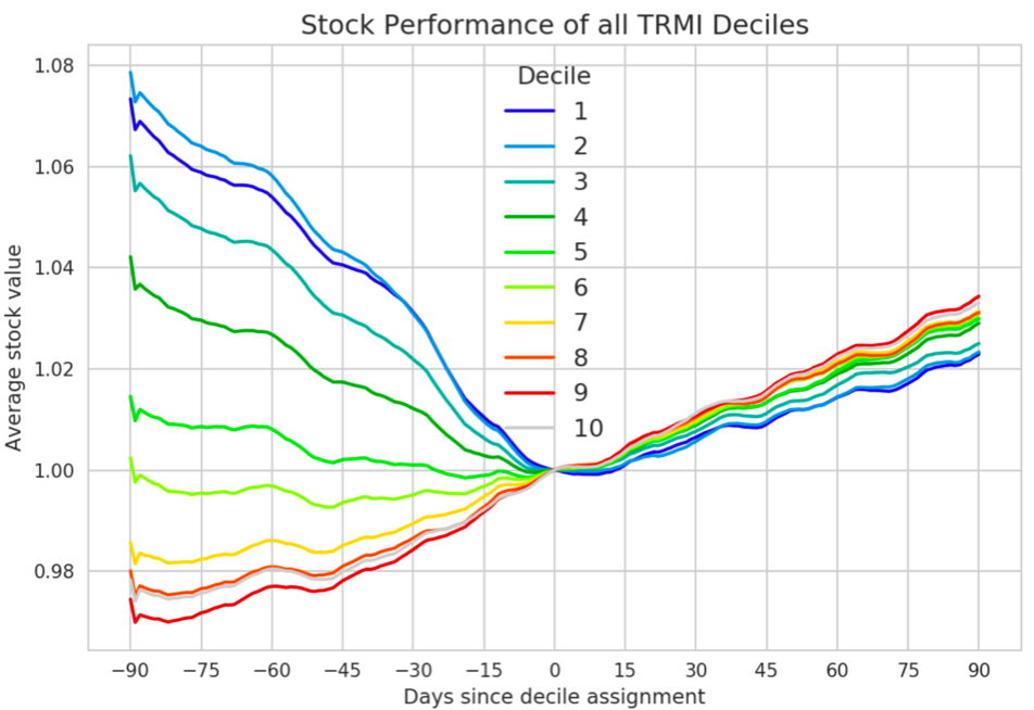 Stock Market Rout, Playing the Emotional Game, & Sentiment Feedback Loops